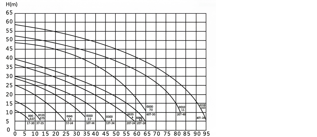 9 9